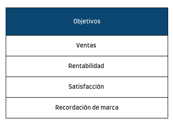 Objetivos plan de marketing