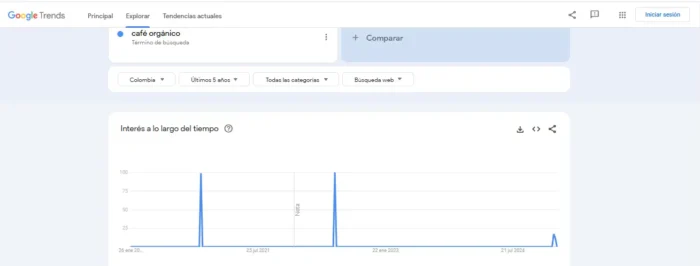 Búsqueda Google trends